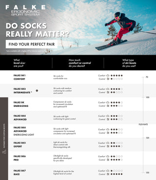 FALKE SK5 Expert Damen Skiing Kniestrümpfe